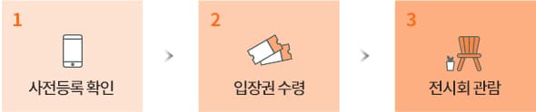 입장 절차 모바일 이미지
