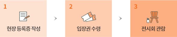 입장 절차 모바일 이미지