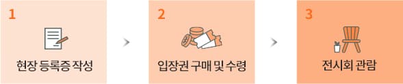입장 절차 모바일 이미지