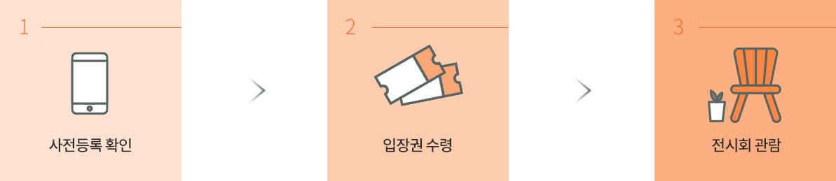 입장 절차 이미지