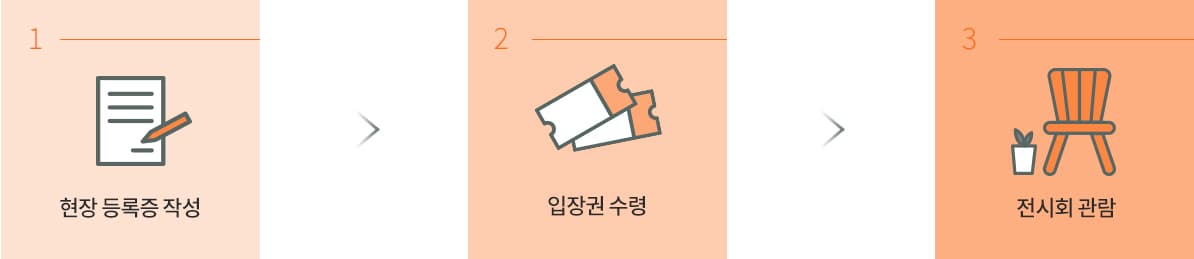 입장 절차 이미지